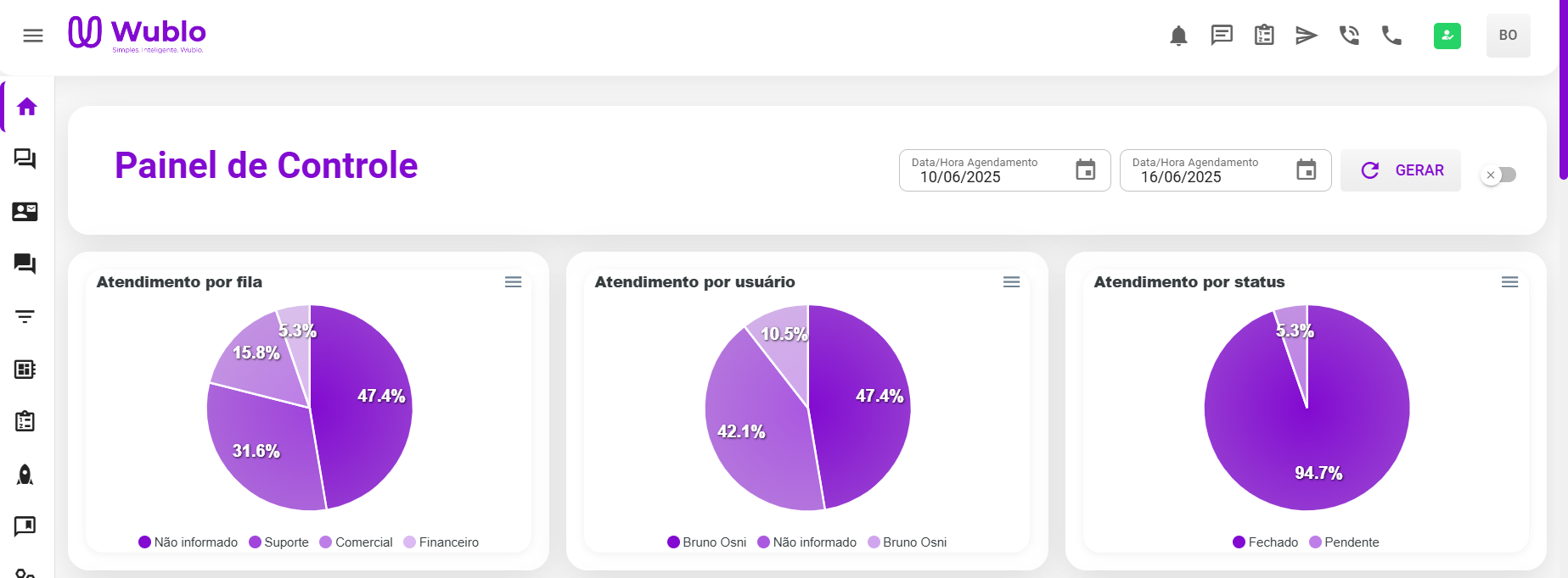 Wublo: A Revolução do Atendimento Digital com Inteligência e Automação