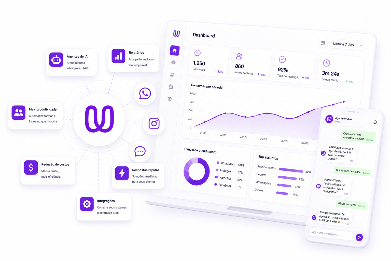 Painel de analytics e insights com relatórios automáticos da IA